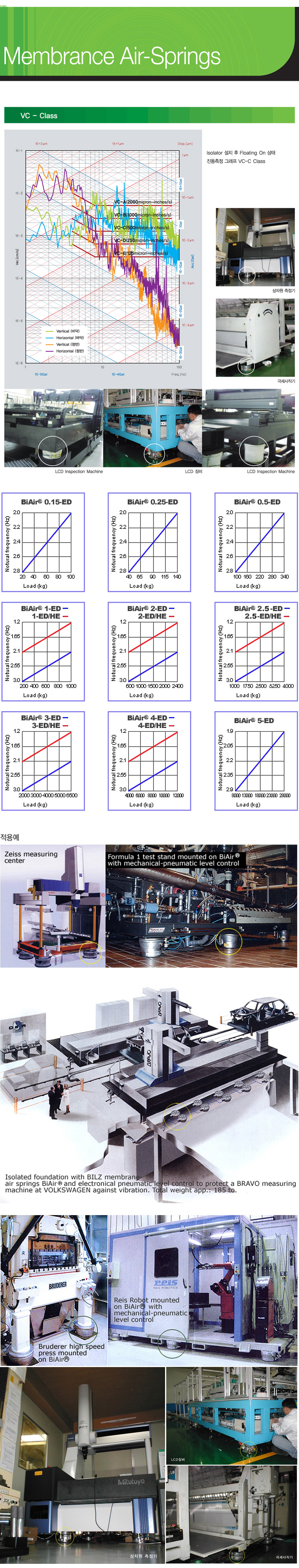 3_MEMBRANE-AIR-SPRINGS-2.jpg